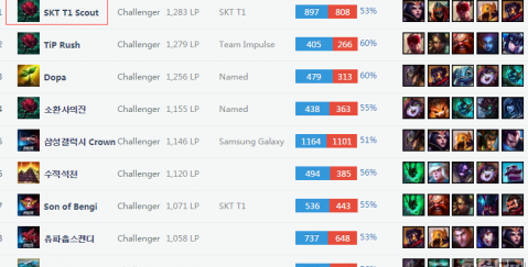 赛中取得了 赛中取得了