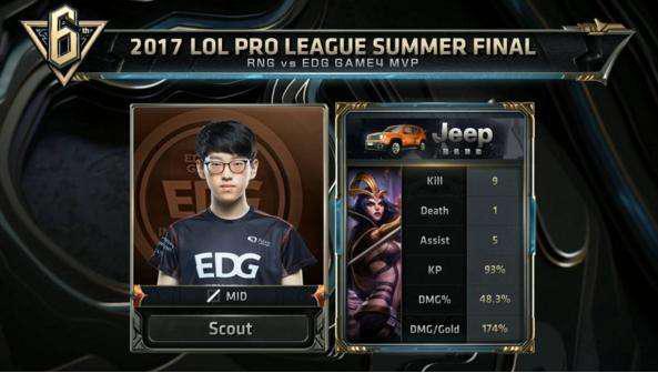 全场平均球 全场平均球