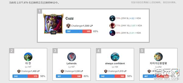 扯中卫站位 扯中卫站位